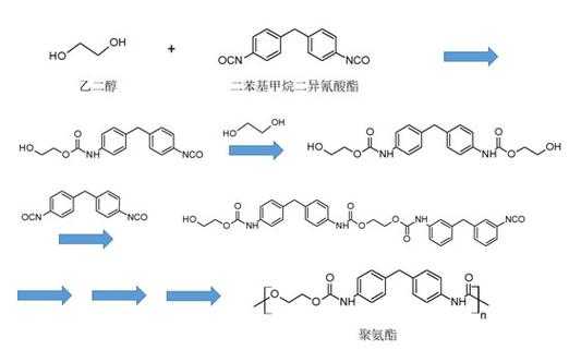 二甲苯烷二异氰酸酯是什么（二甲苯烷二异氰酸酯属于有机物吗）