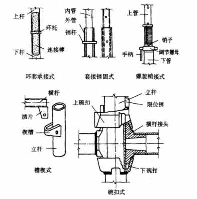 什么是承插口（什么是承插口连接）