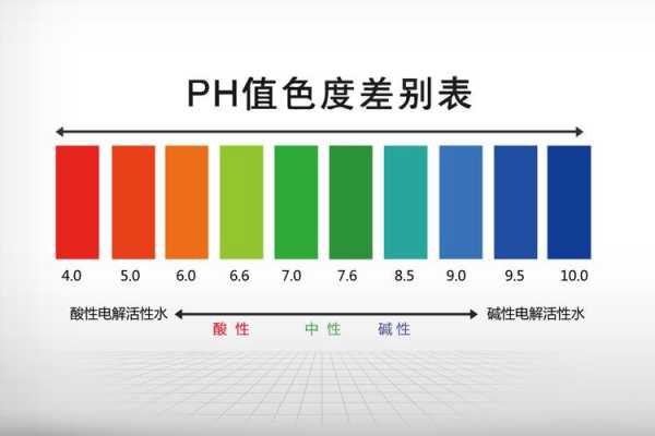 水的酸碱度标准是什么（水的酸碱度标准是什么）