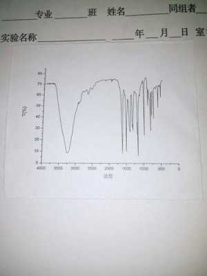 间苯二酚遇fecl3显什么颜色（间苯二酚的沸点）