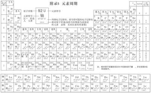 72在化学是什么意思（72是什么化学元素）