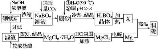 硼酸镁什么性的（硼酸镁合成）