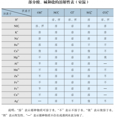 碱式碳酸钴溶于水什么颜色（碱式碳酸钴溶解度）