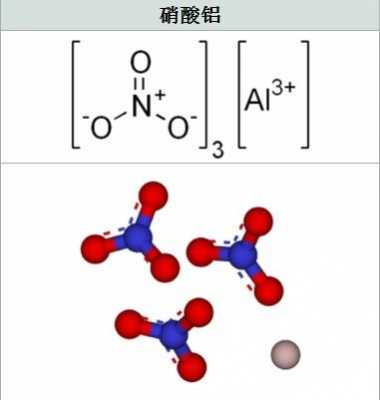 硝酸铝有什么作用（硝酸铝百度百科）