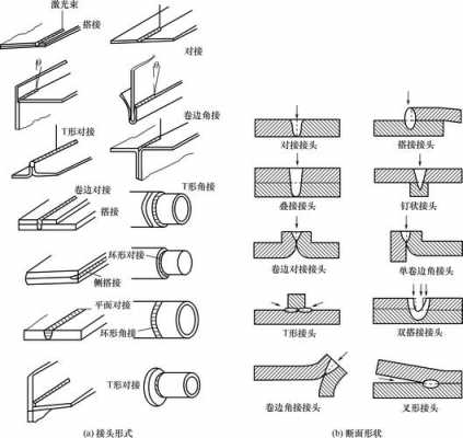 焊接接头i类什么意思（焊接接头a b c d）