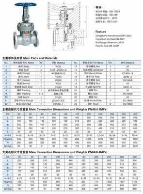 阀门pn是什么（阀门pn表示什么）