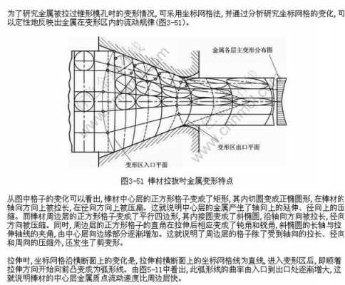 什么叫拉伸流变（什么是拉伸流动）