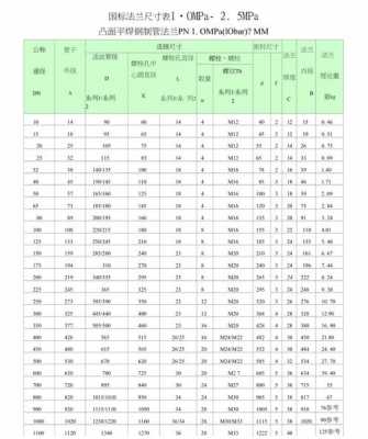 1.0mpa是什么意思（10mpa是多少公斤）