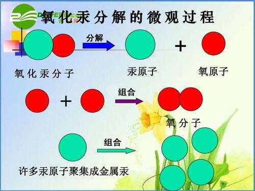 锑氧化汞和汞有什么区别（锑氧化汞吧）