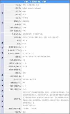 关于甲醇分子量还有什么的信息