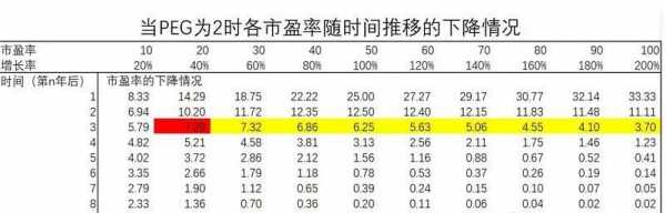 peg浓度是什么意思（peg浓度对应水势）