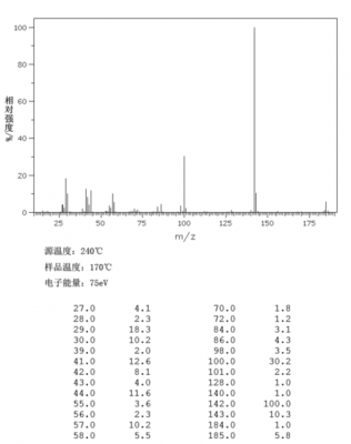 三正丁胺与酸反应生成什么（三正丁胺与盐酸反应）