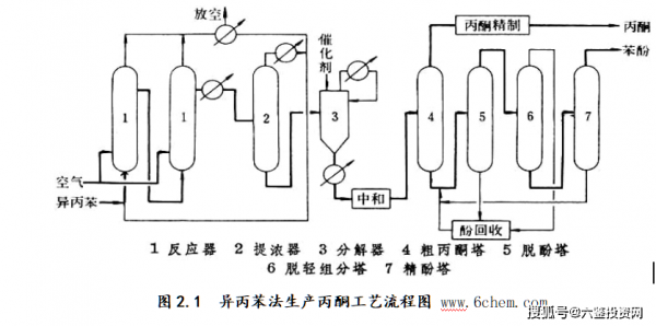 丙烯酮是什么（丙烯生产丙酮）