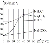 为什么碳酸钠溶解度高（碳酸钠为什么溶解性强于碳酸氢钠）