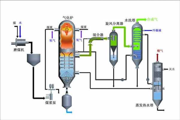 什么叫气化煤（气化煤的用途）