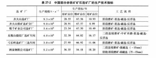 赤铁矿什么成分（赤铁矿的成分）