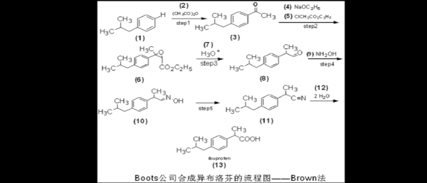 什么叫做BOC合成法（abc合成法）