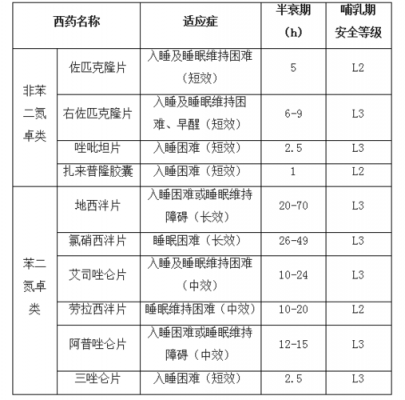 为什么药里有安眠成份（药里有安眠成分吗）