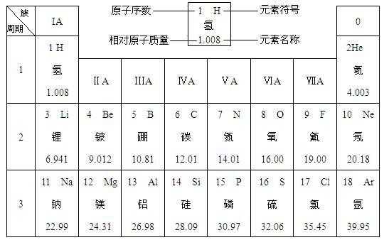 540是什么化学东西（540暗示什么意思）