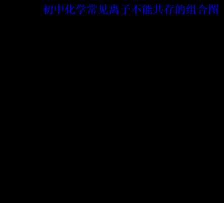 硅酸根与什么不共存（硅酸根和什么反应）