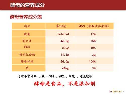 酵母有什么化学成分（酵母的化学成分是什么）