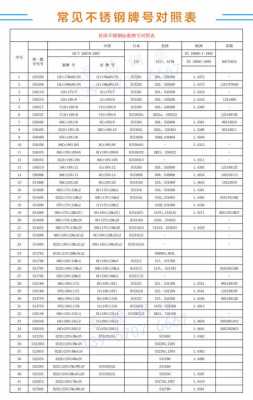 316L和304的牌号分别是什么（316l和304哪个更好）