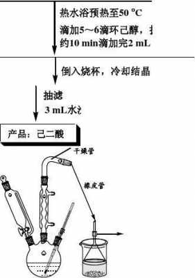 环乙醇用什么鉴别（鉴别环己醇）