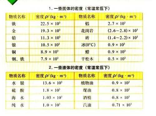 什么比水的密度更大（什么物质的密度比水大）