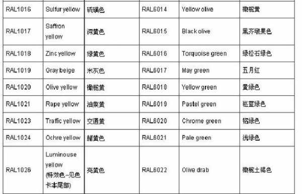 4级色牢度的国家标准是什么（色牢度国标是几级）