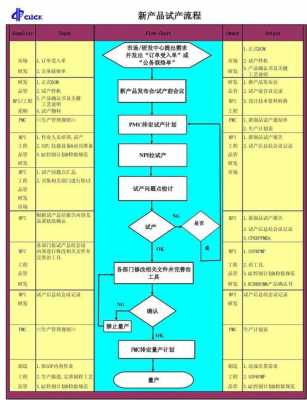 产品试板是什么（产品试制是什么意思）