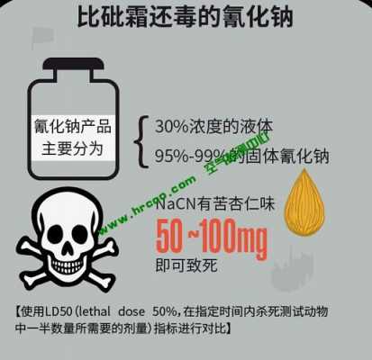 氰酸钠跟氰化钠什么区别（氰化钠与酸强烈反应有什么危险）