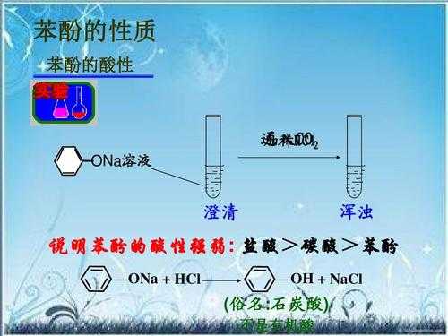 酚的俗称是什么（酚是什么成分）