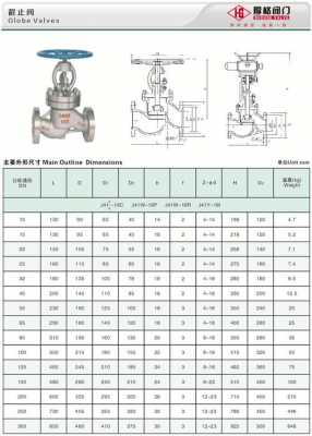 一寸的单向阀是什么型号（一寸阀门直径多少厘米）