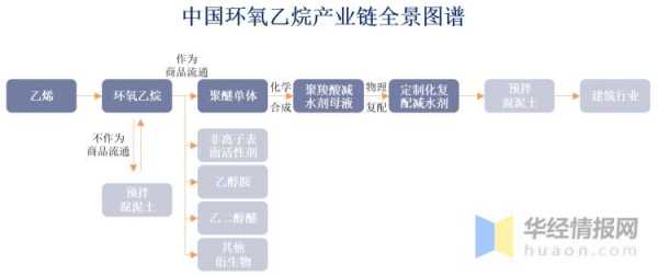 环氧乙烷什么行业（环氧乙烷产业链）