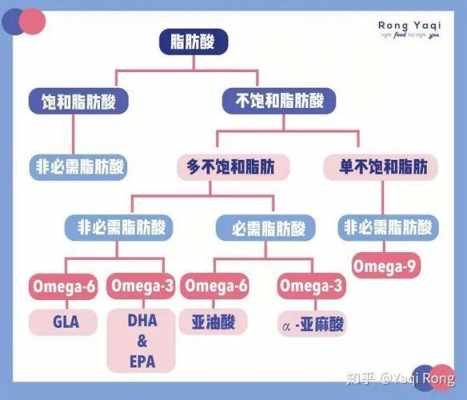 硫代二甘酸什么反应（硫代二丙酸对皮肤的作用）