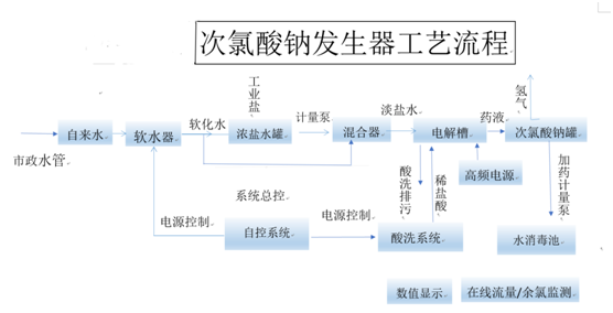 次氯酸钠和什么生成沉淀（次氯酸钠和什么发生反应）