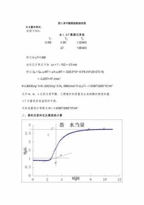 萘加热为什么变黄（萘为什么易挥发）