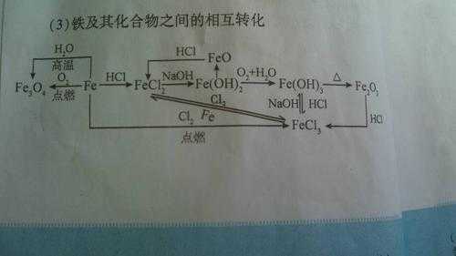 氢氧化亚铁加热后变成什么（氢氧化亚铁加热会生成什么）