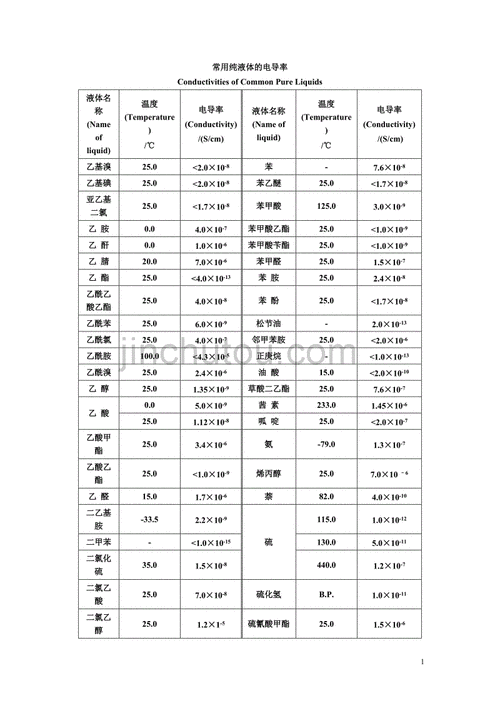 电导率标准液是什么（电导率标准液都有哪些）