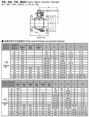 法兰阀门150是什么尺寸（dn150法兰球阀长度）