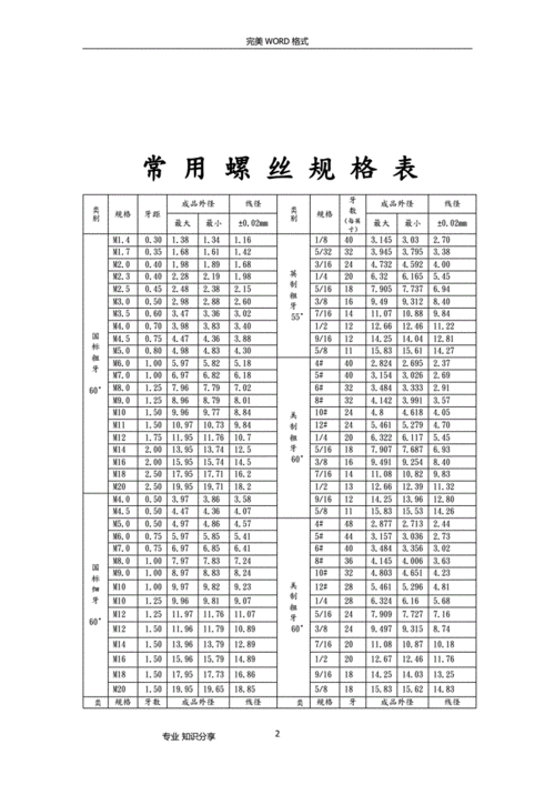 CAT螺栓上的4F是什么意思（螺栓上cs和88和i什么意思）