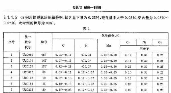 gb20是什么材料（gb是什么材质）