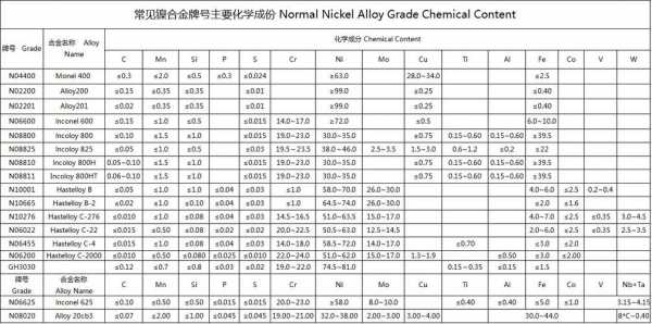 镍的cas号是什么星座（镍的化学名称是什么）