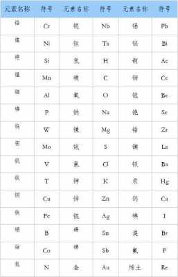 氯化锌化学符号是什么（氯化锌的符号）