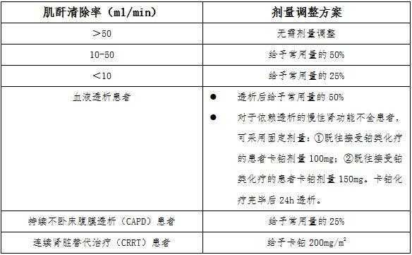 铂铵片治什么病（伯胺的用途）