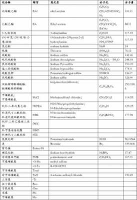 ku是什么分子量单位的简单介绍