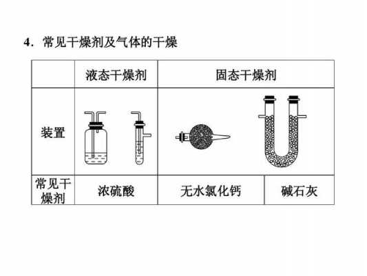 氯化钙的原料是什么（氯化钙的原理）