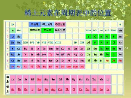 化学523是什么（520在化学中意思）