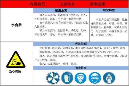 水合肼有什么危险（水合肼的危害性）