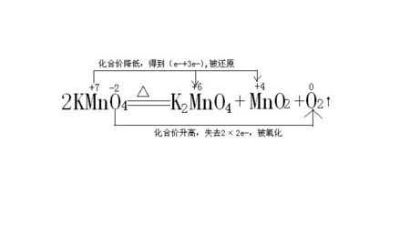 锰和什么反应生成高锰酸钾（高锰酸钾与什么反应生成锰酸钾）